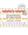 message déchiffrer Pâques. carte Pâques 